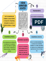 Cadena alimentaria acuatica