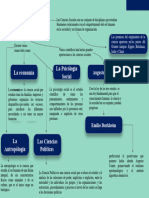 Mapa Conceptual Tarea 2. y Algo