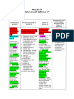 Format Keterkaitan CP Dan Elemen CP