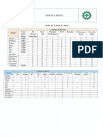 Statistik HSE