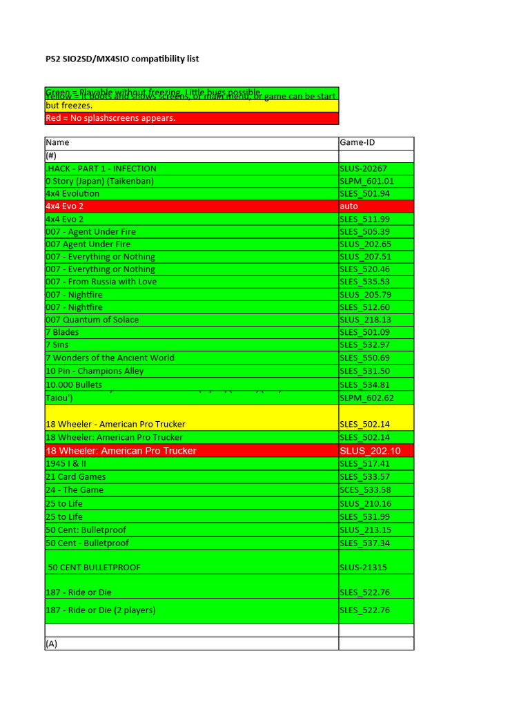 Sio2sd mx4sio compatibility list 2024 wip pdf