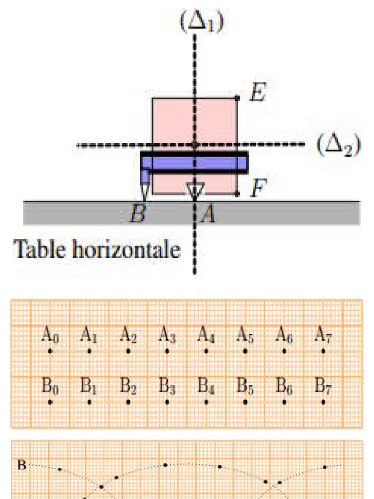 D'inertie | PDF