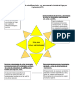 Mapa de Sol