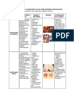 Cuadro Comparativo de Enfermedades Autoinmunes