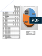 Analisis Por Tipo de Ingreso