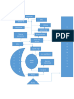 Diagrama de Funcionamiento