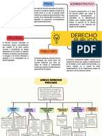 Mapa Conceputal