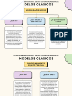 Organización de Los Sistemas Funcionales.