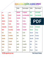 La conjugaison de quelques verbes irréguliers  au passé composé