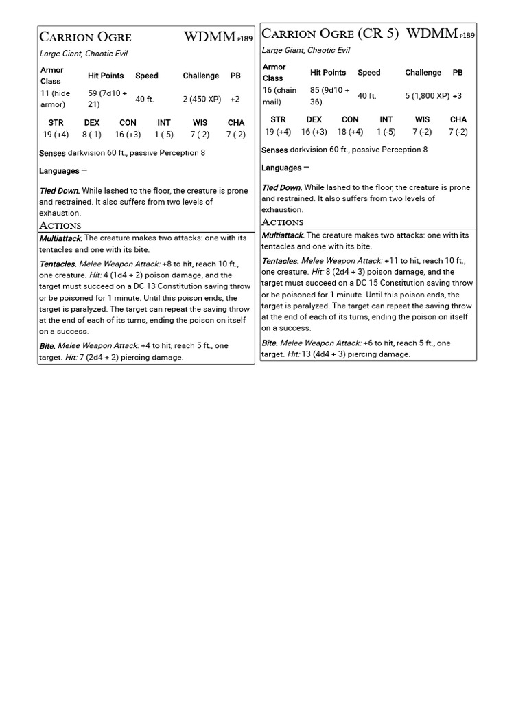 Carrion Creatures Stat Blocks 5E | PDF