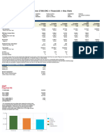 Canadian Imperial Bank of Commerce TSX CM Financials