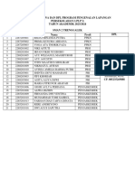 Data Mahasiswa Dan DPL PLP I