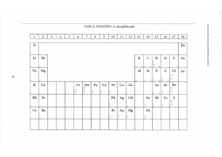 Valence Tables | PDF