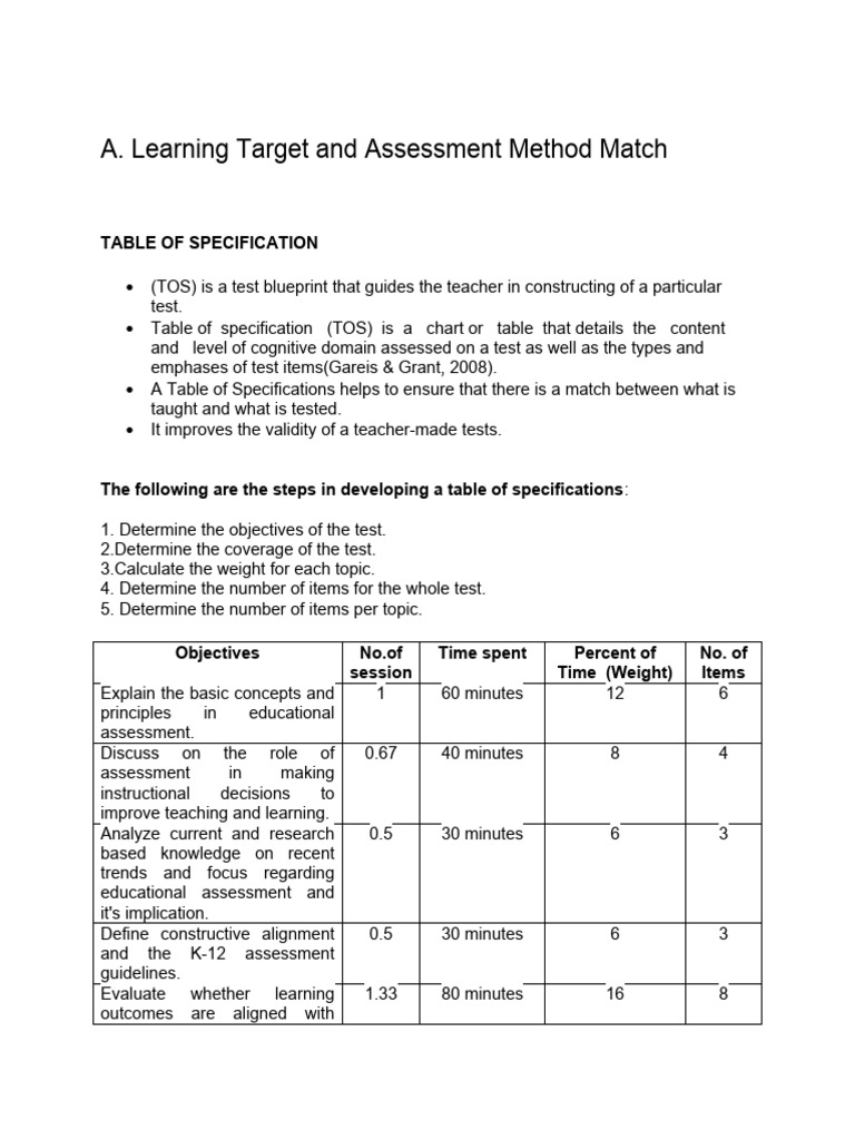 Table-of-Specification | PDF | Educational Assessment | Cognitive ...