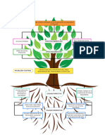 Árbol de Problemas