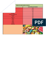 Tabela Substituição Frutas