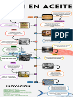 Infografia Línea Del Tiempo Historia Timeline Doodle Multicolor - 20240213 - 190352 - 0000