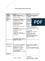 PDF Cuadro Comparativo Entre Cultura Maya y Azteca