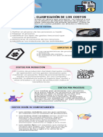 Infografia Clasificación de Costos