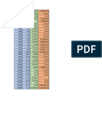 Graficos Titulação Potenciometrica Vinagre