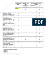 Summary of Vote Required For Corporate Act