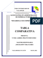 ADA 1 Tabla Comparativa