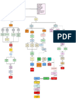 Diagrama en Blanco - Página 1