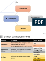 Elemen BPMN