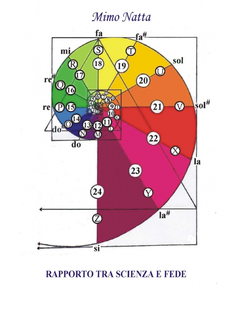 Rapporto tra Scienza e Fede