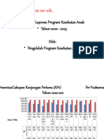 Grafik Anak 2023