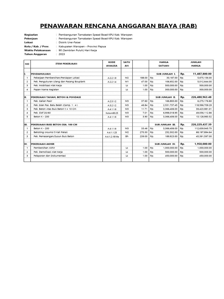 Contoh Rab | PDF