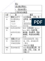 六年级历史笔记