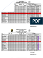 Daftar Nilai Pai SDN Cibinong