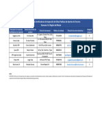 Listado Empresas Certificadoras Región Del Maule