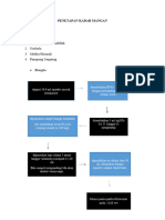 Penetapan Kadar Mangan