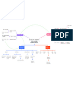 Mapa Taller A METODO