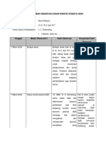 Lembar Observasi Karakteristik Peserta Didik