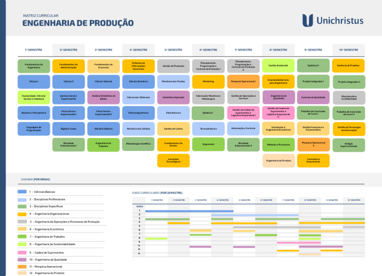Matriz Curricular Engenharia de Producao - Nova Apresentacao Site 2024. ...
