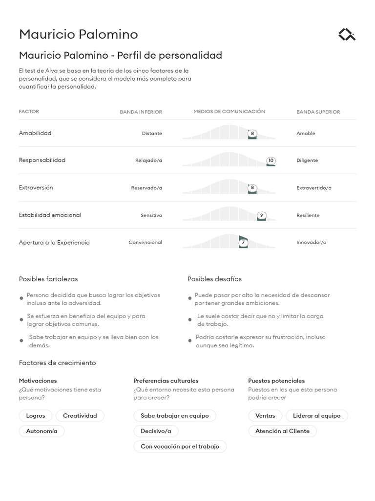 Idr Labs Personality Test