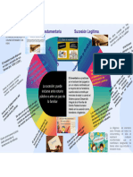 Cuadro Comparativo Sucecion Testamentaria Sucesion Legitima