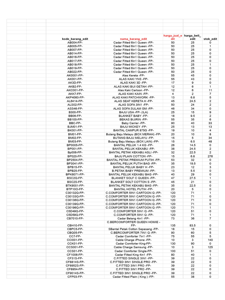 Senarai Semakan Barang | PDF