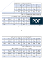 Analisis Arudh Kelompok 2