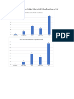 Histogram 2 Variabel