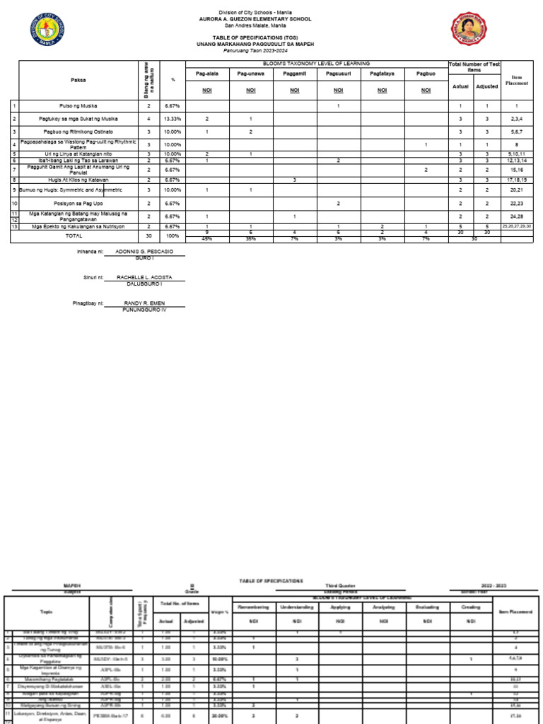 Tos Unang Markahang Pagsusulit Mapeh | PDF