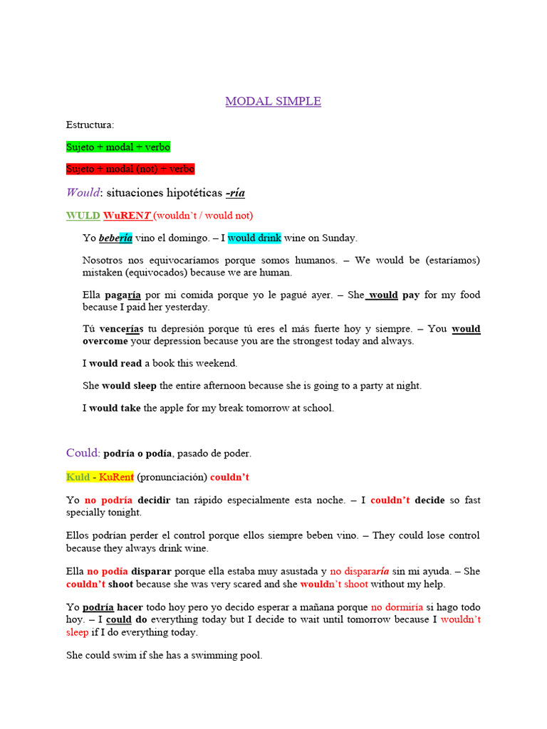 Simple Modals in English Grammar | PDF