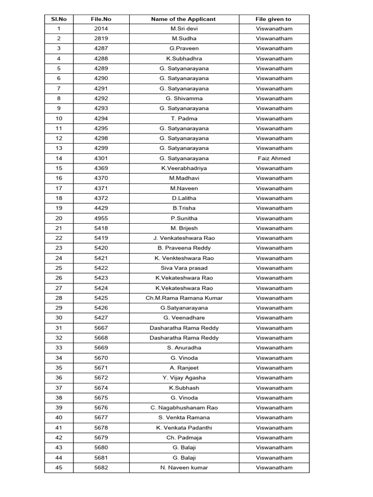 Indresham (V) 30 | PDF