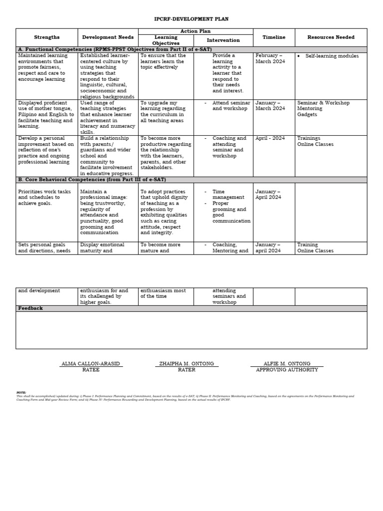 Teacher Development Plan | PDF | Learning | Mentorship