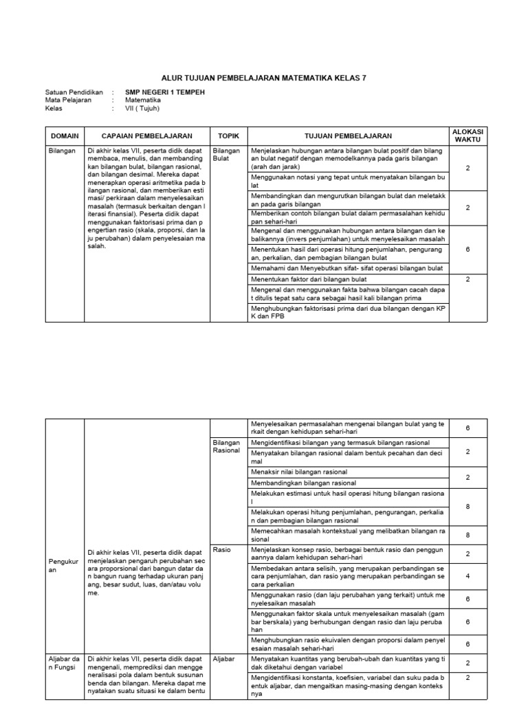 Tujuan Pembelajaran Matematika Kelas 7 Pdf