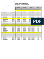 Jadwal Refresher Karyawan PT - Bagong 05-06 Maret 2022