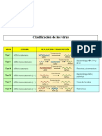 01Clasificavirus